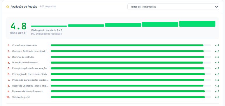 Dashboard de Indicadores de Treinamentos