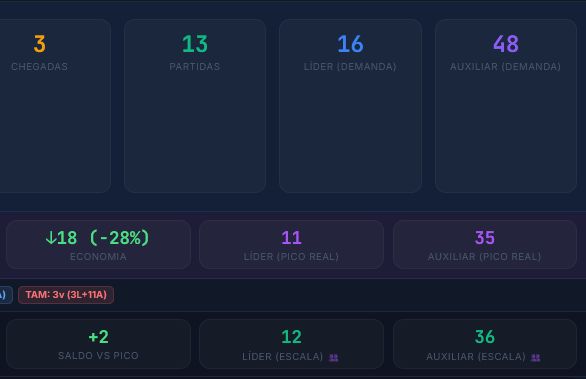 Gêmeo Digital e Simulação Financeira