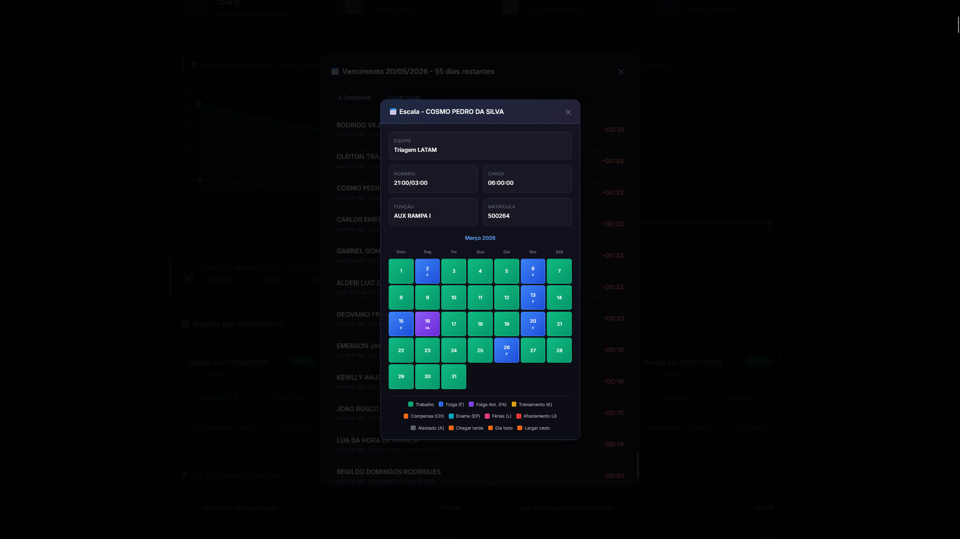 Dashboard de Compensação de Horas Extras
