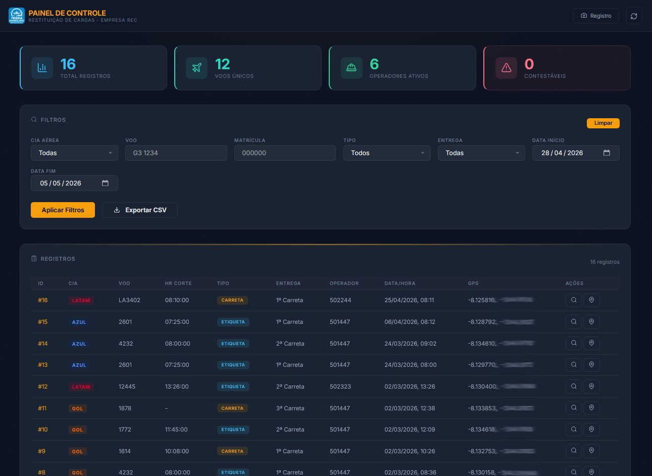 Painel de Controle - Dashboard